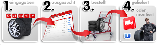 Reifenmaße eingeben
